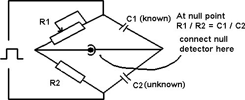 Bridge Principle Diagram